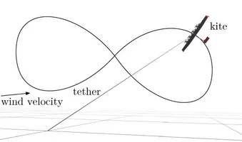 Fig.1: Illustration of "drag power"