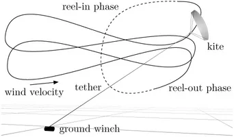 Fig. 2: Illustration of "lift power"